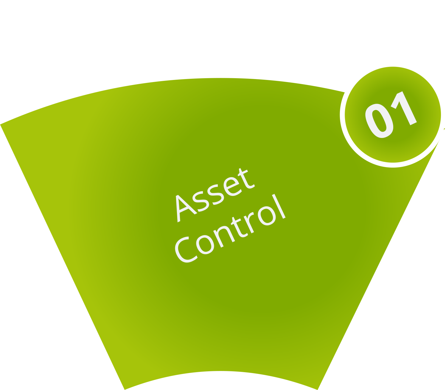 Asset Control