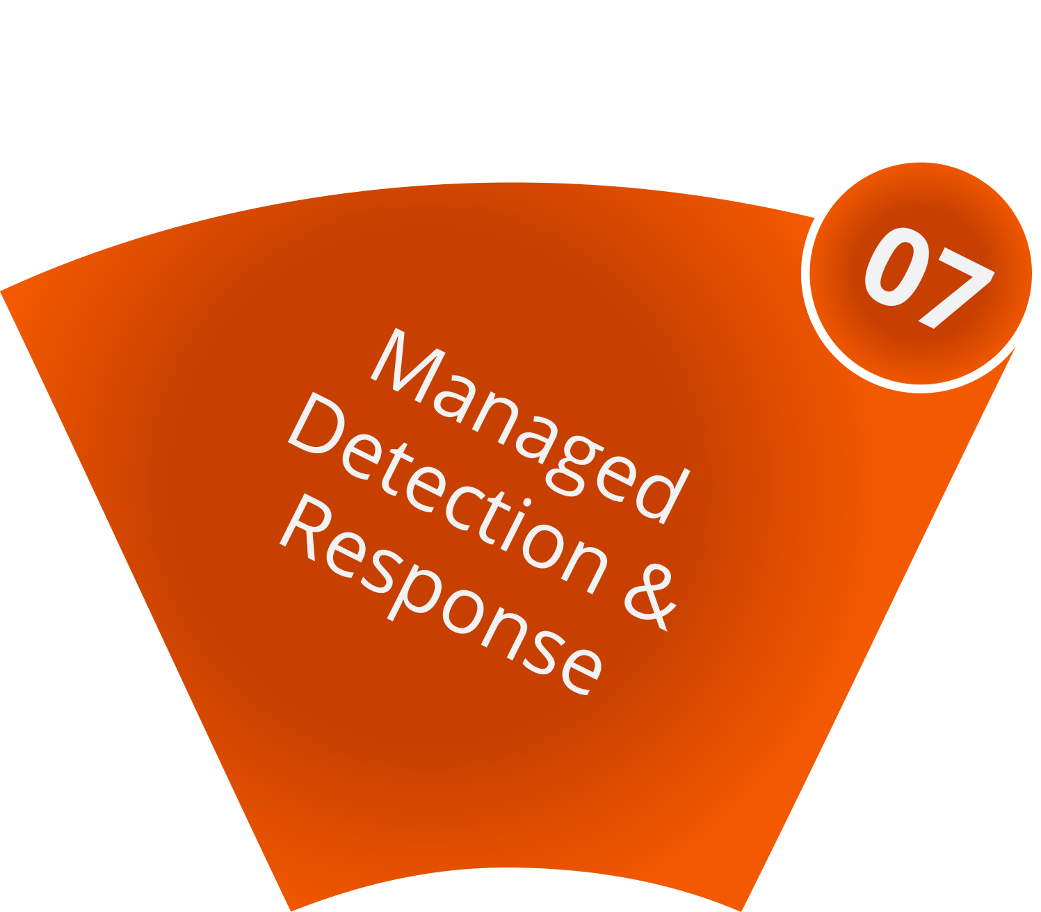 Managed Detection and Response