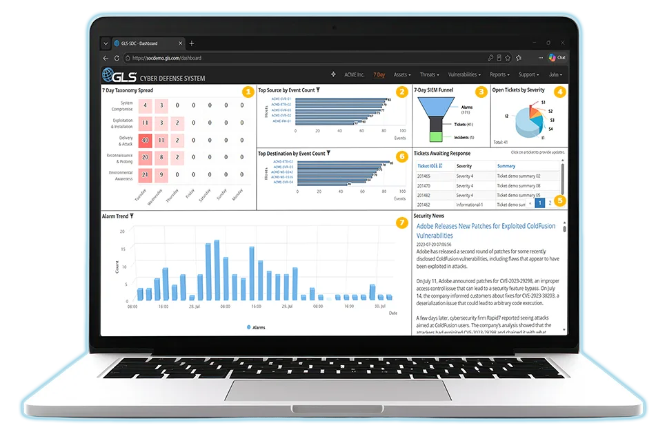 GLS Cyber Defense System dashboard, numbered 1 through 7 to match the legend