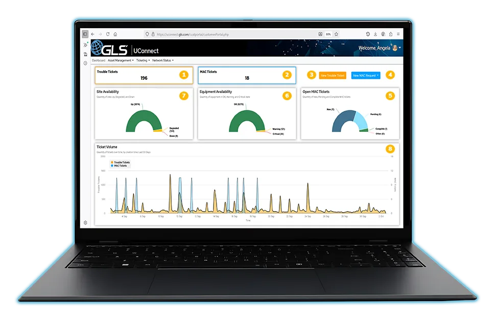 UConnect Portal dashboard, numbered 1 through 8 to match the legend